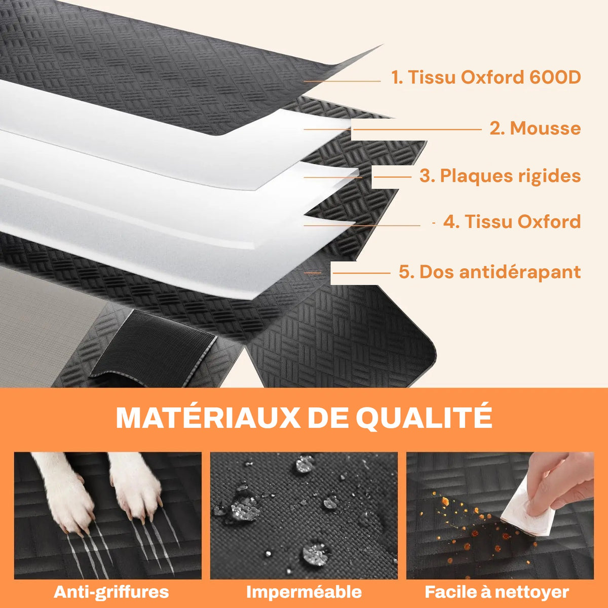 Matériaux de la housse PatMoov : Oxford 600D, mousse, plaques rigides, dos antidérapant